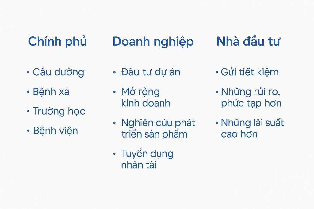 mục đính của nhà phát hành trái phiếu và nhà đầu tư khi mua trái phiếu mục đính của nhà phát hành trái phiếu và nhà đầu tư khi mua trái phiếu