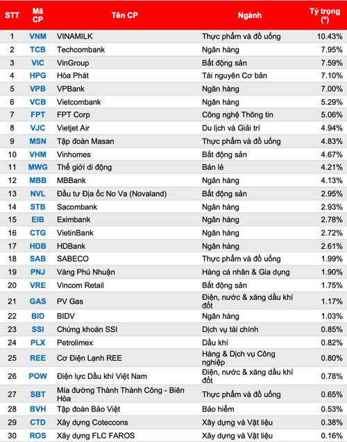 Quỹ ETF VN30