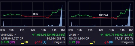 Ngày 4/11/25: báo cáo giao dịch chứng khoán Việt Nam.