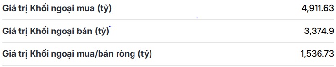 28/10/2025 Báo cáo giao dịch chứng khoán Việt Nam.